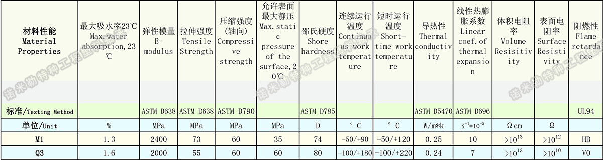 All Plastic Linear Bearing-1.jpg