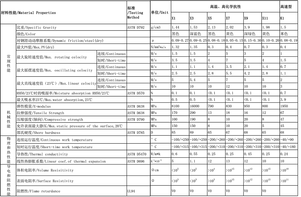 4-高溫、高化學(xué)抗性-高速型-1200-2.jpg