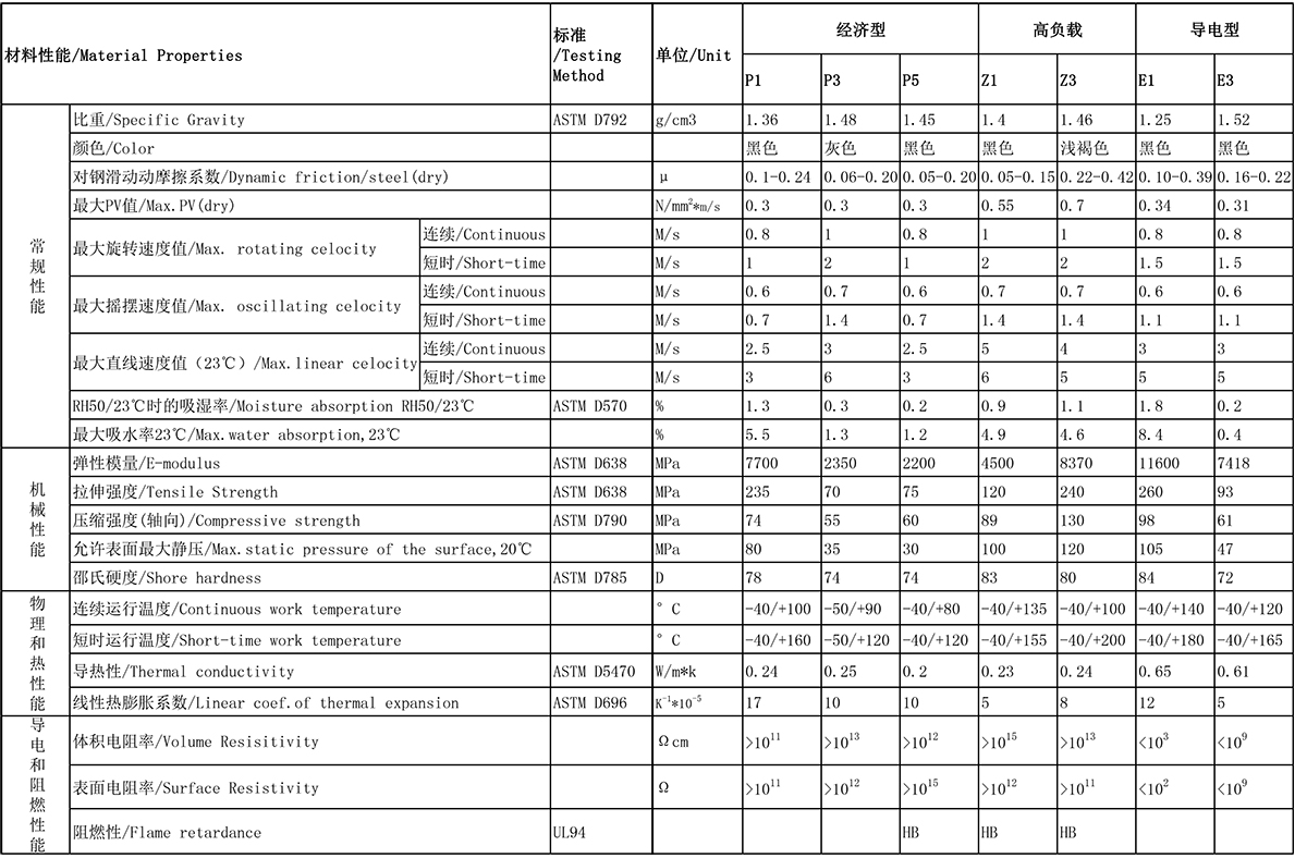 6-經(jīng)濟(jì)型-高負(fù)載-導(dǎo)電型-1200-2.jpg